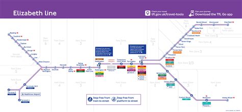 Elizabeth Crossrail Line Tube Map