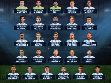 Qatar 2022 La Lista De 26 Jugadores De La Selección Argentina Para El
