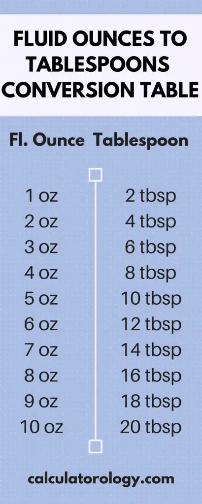 Ounce To Tablespoon Calculatorology