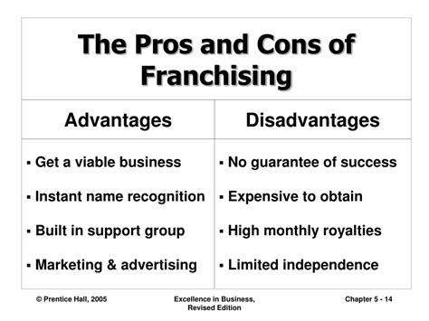Ppt Small Business Entrepreneurship And Franchises Powerpoint