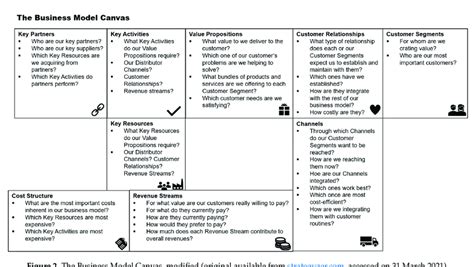 The Business Model Canvas Modified Original Available From