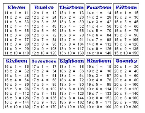 7 Images Multiplication Table 11 20 Chart With Answer And View Alqu Blog