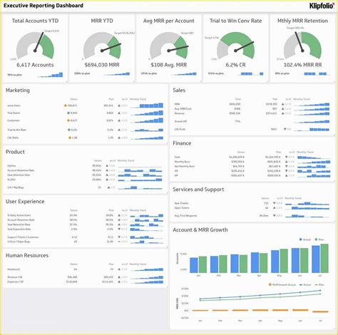 Free Kpi Template Of Marketing Kpi Dashboard Heritagechristiancollege Sexiz Pix