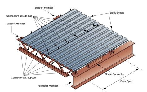 Metal Roof Decking And Steel Roof Decks Odonnell Metal Deck