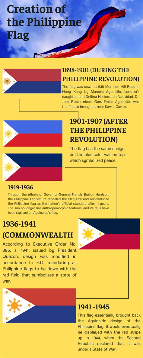 Creation Of The Philippine Flag From 1988 Present Bs Psychology