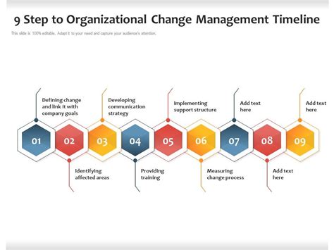 9 Step To Organizational Change Management Timeline Presentation
