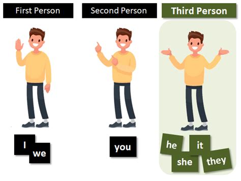 💐 3 Types Of 3rd Person What Are The 3 Types Of Third Person 2022 10 31