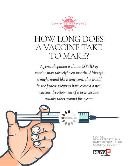 I've seen people who have said they found a match within 20 minutes of downloading, but that was a little while. EXPLAINED: Why Does It Take So Long To Create A Vaccine ...