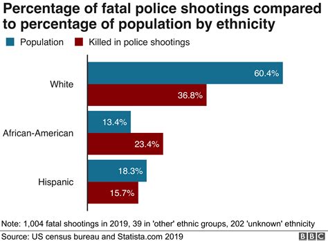 George Floyd Death More Large Protests In Us But Violence Falls Bbc News