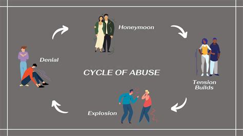 November 2022 The Cycle Of Abuse Imperfect Model Or Useful Tool