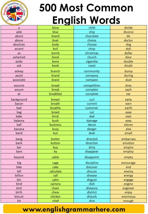 The 500 Most Common English Words 31 35 Youtube Gambaran