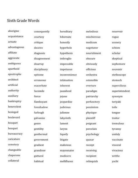 Sixth Grade Spelling Words List Free