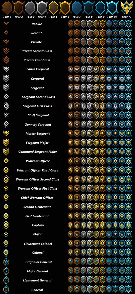 Halo Reach Rank System And Tours Naguide