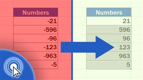 Change Negative To Positive Number In Excel How To Make Negative