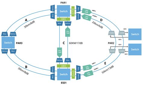This blog introduces dwdm technology and dwdm system components. How to Light a DWDM Ring Beyond 10G?