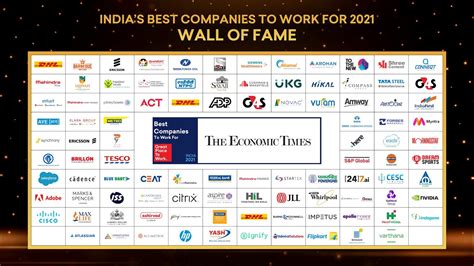 Indias Best Companies To Work For 2021 Top 10 Awards And Leadership Message Youtube