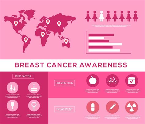 Infographic On Breast Cancer Twbasta