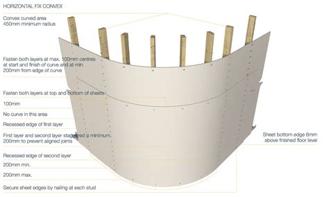 False ceiling indian style false ceiling patterns living rooms.false ceiling dining projects false ceiling brick walls.false ceiling plan interior design. Curve - GTEK™ Plasterboard