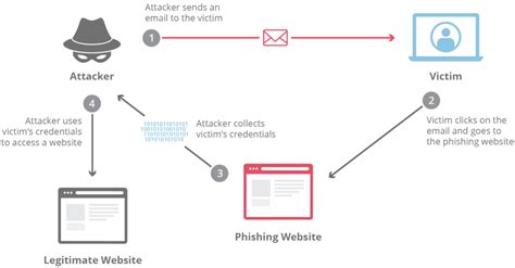 Anatomy Of A Phishing Email How To Spot Social Engine