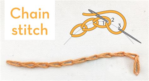 Chain Stitch Embroidery How To Quick Video And Step By Step Guide