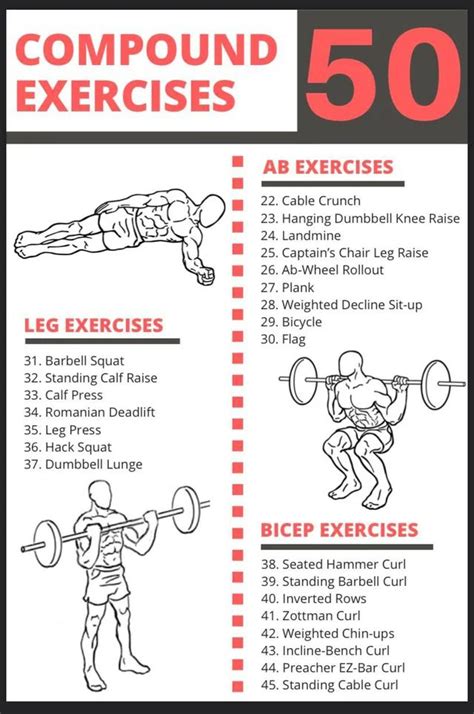 50 Compound Exercises Coolguides Gym Workout Guide Workout Program