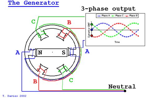 3 Phase Generator Wiring Diagram Wiring Diagram