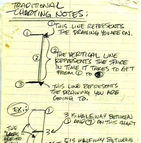 Tom Bancroft Timing Charts For Traditional Animation