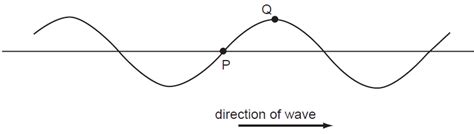 Transverse wave — uk / us noun countable word forms transverse wave : Physics 9702 Doubts | Help Page 156 | Physics Reference