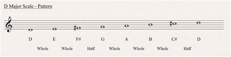 D Major Scale All About Music
