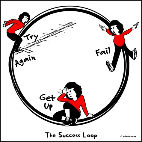The Success Loop Success And Failure Do I Love Him Success