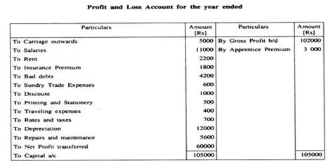 A profit and loss account in report form (and according to the nature of expense method) mentions sales revenue as the first item. Profit and Loss Account - QS Study