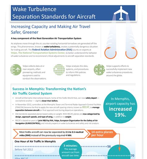 Infographic Wake Turbulence Separation Standards For Aircraft Volpe