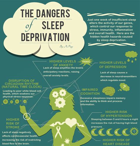 Ankh Rahs Healthy Living Guide The Dangers Of Sleep Deprivation