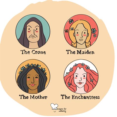 The Four Female Archetypes Recipes For Wellbeing