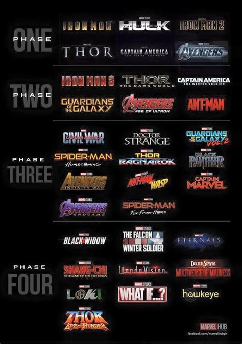 Which Has Been Your Favourite Film Project From Each Phase Of The Mcu