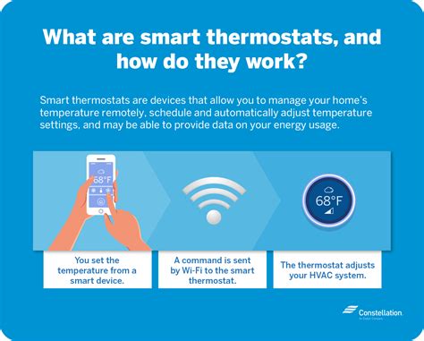 Are Smart Thermostats Worth It Constellation