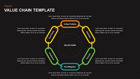 Value Chain Powerpoint Presentation Template