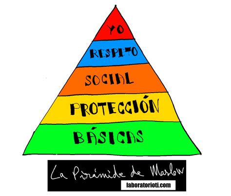 La Pirámide De Maslow Caracteristicas Usos Y Importancia 2022 Mobile