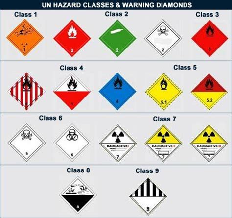These cards can be personalized with your name and be used for debit purchases, reloaded with money, and visit green dot's website. Hazardous Diamonds & Classes | Haz Mat/Haz Waste | Pinterest