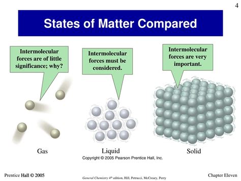 Ppt States Of Matter And Intermolecular Forces Powerpoint