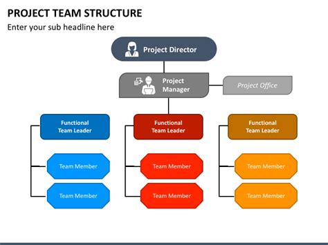 Project Management Team Structure Powerpoint Templates Graphics Sexiz Pix