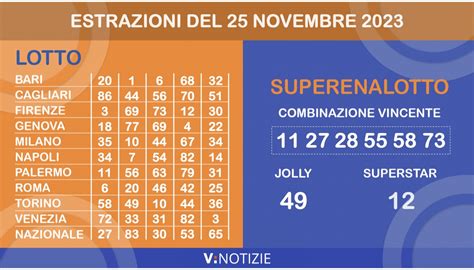 Estrazioni Lotto 10elotto E Superenalotto Di Oggi Martedì 28 Novembre