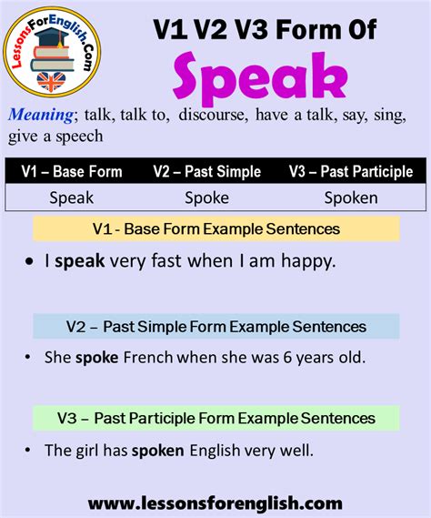 Past Tense Of Speak Past Participle Form Of Speak Speak Spoke Spoken