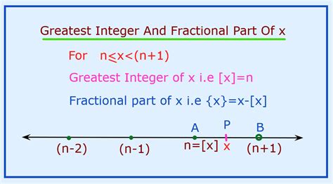 Greatest Integer And Fractional Part Function Best Maths Practice