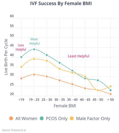 Common Fertility Issues And Treatment Options For Black Patients Fertilityiq