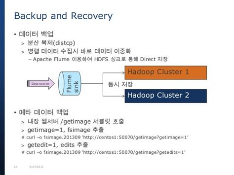 Hadoop Cluster Hadoop Cluster Backup