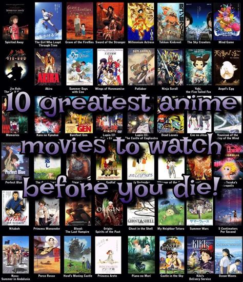 Top Ten Anime Movies Of All Time Updated