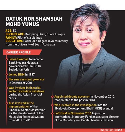 Datuk Nor Shamsiah