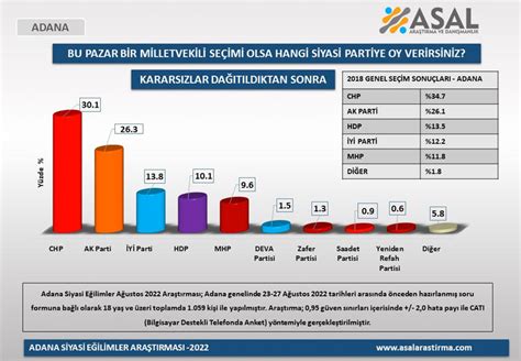 2023 Türkiye seçimi için son anket geldi İstanbul İzmir Ankara ve