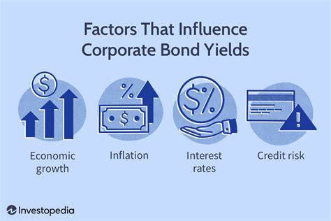 Corporate Bonds